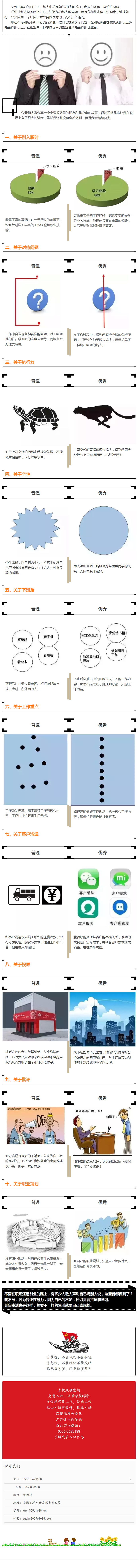 職場(chǎng)想要優(yōu)秀還是普通你說了算